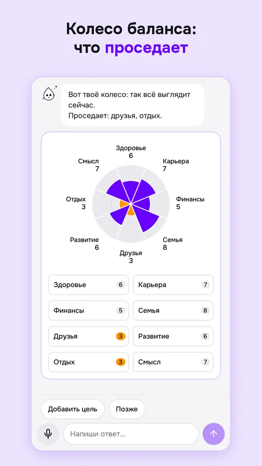 Колесо баланса из знакомства: что проседает